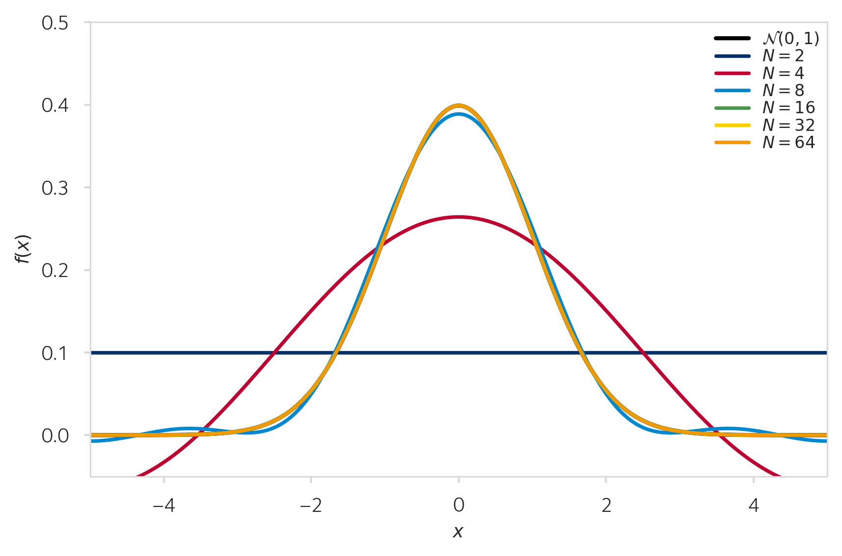 Normal density reconstruction via cosine series