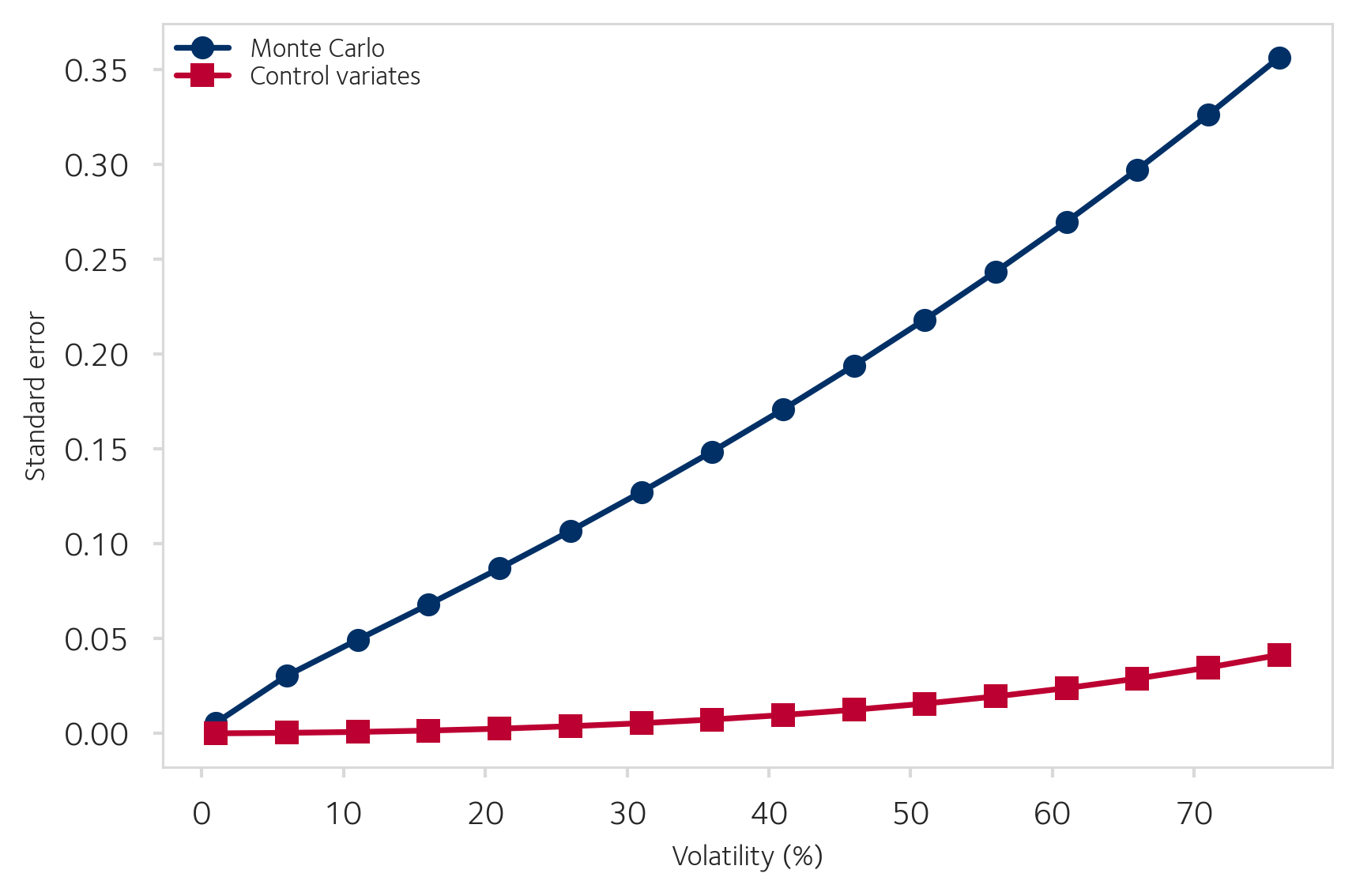 Asian stderr vs volatility